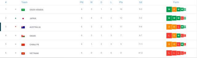 bet365官方网站-12强赛第7-8轮时间确定 大年初一20点国足战越南